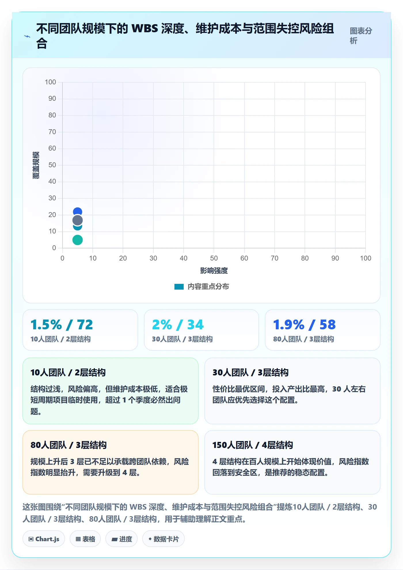 WBS管理方法大全：研发团队项目范围流程优化落地清单