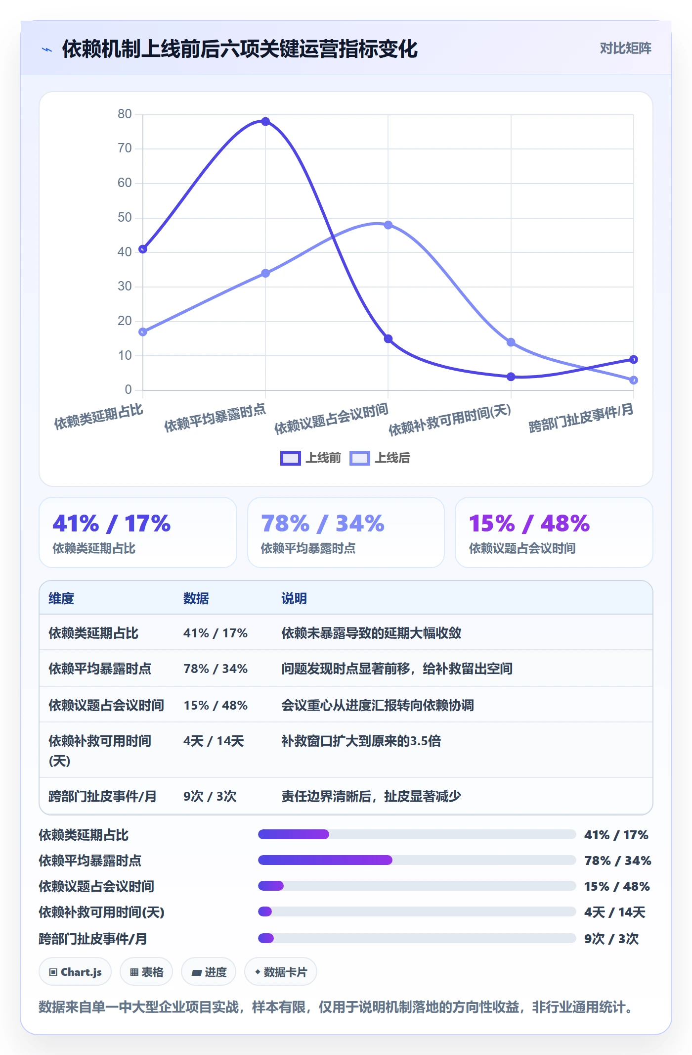 SS怎么做?跨部门团队风险控制:任务依赖从0到1