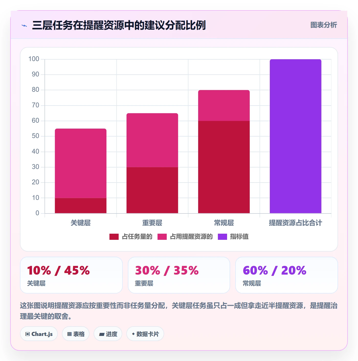 自动提醒最佳实践:管理层任务提醒效率提升,常见问题