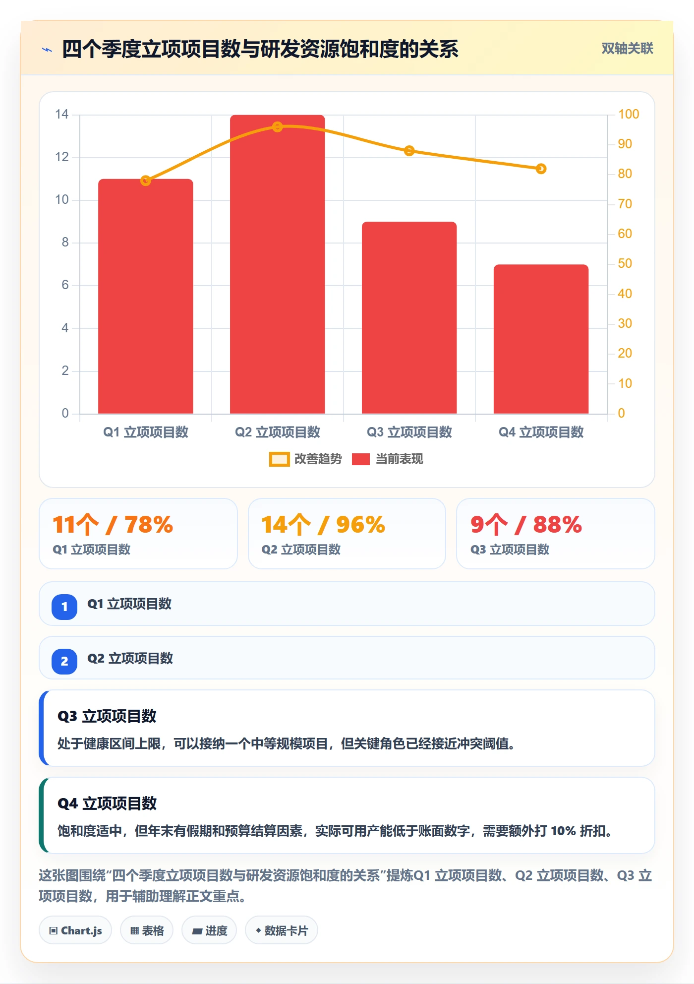 项目立项优先级教程:PMO实操方法,避坑指南