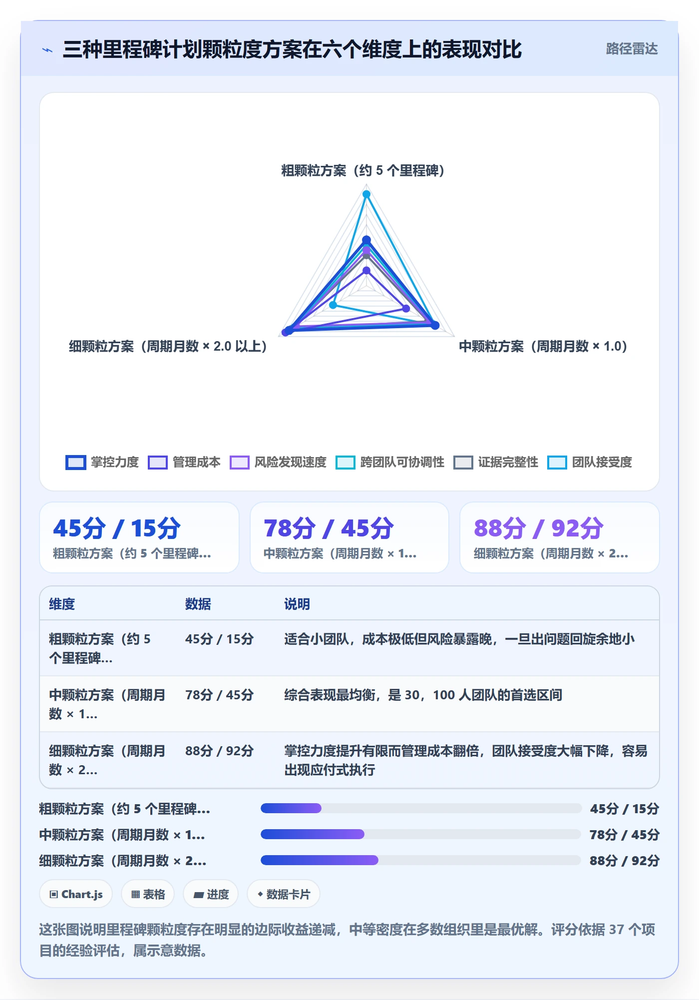 里程碑如何做好里程碑计划？项目经理效率提升与操作步骤