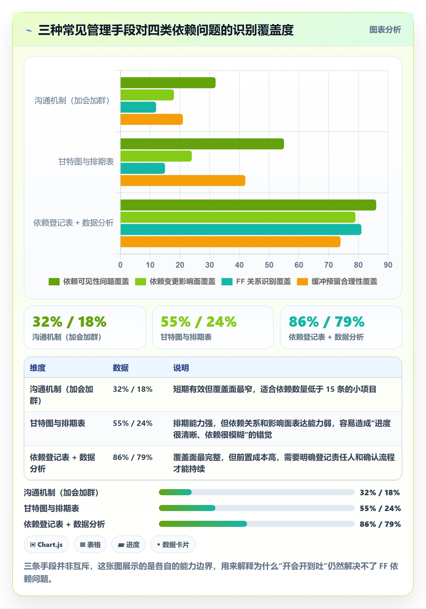 FF管理方法大全:跨部门团队任务依赖数据分析落地清单