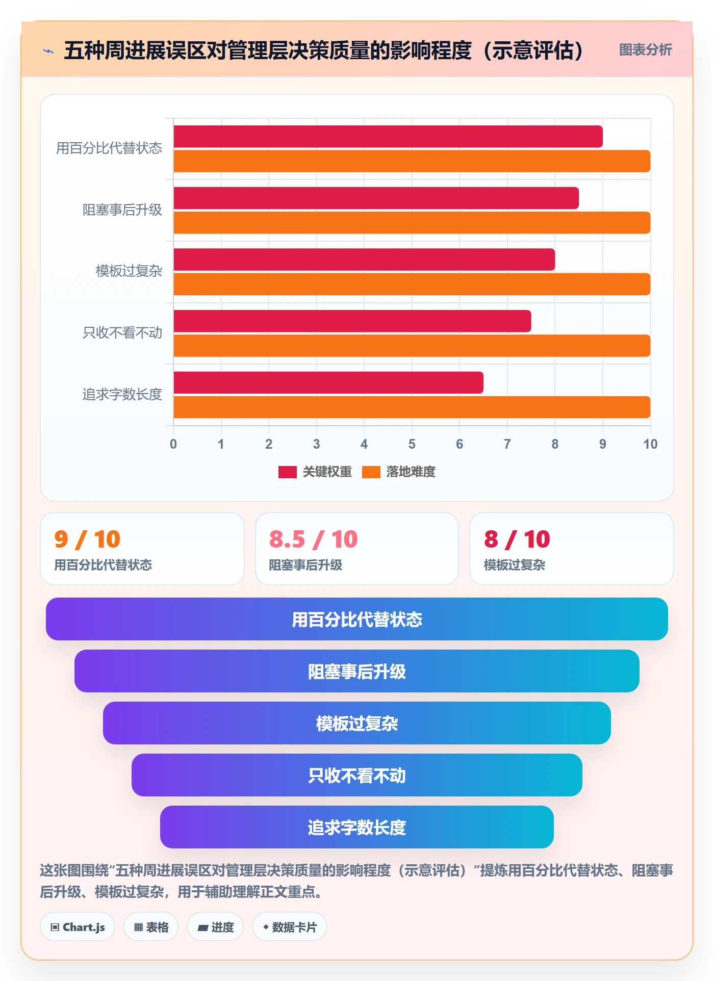 周进展实操方法：管理层提升进度跟踪效率的入门指南方法与模板