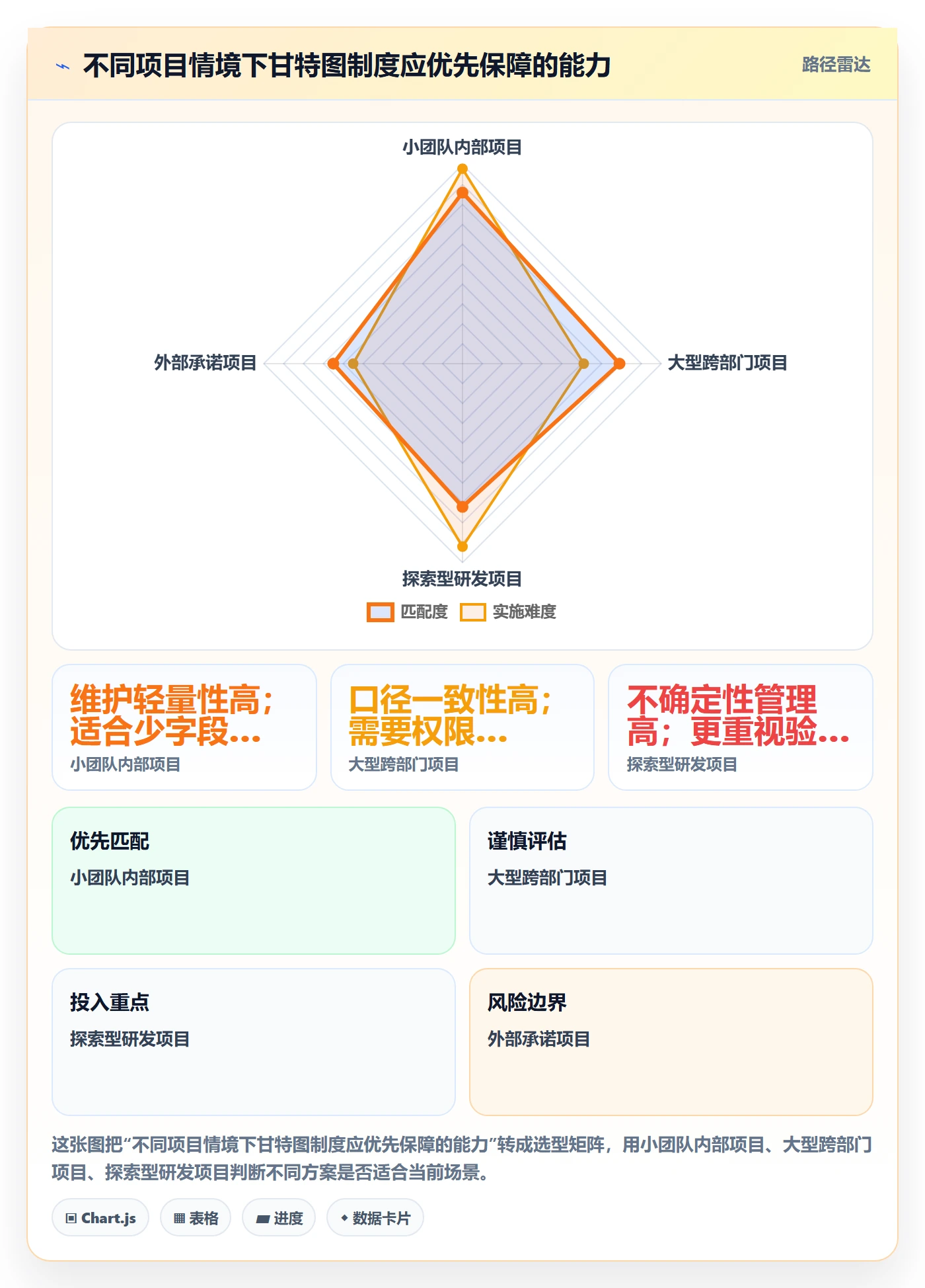 甘特图任务条教程:研发团队制度设计,避坑指南
