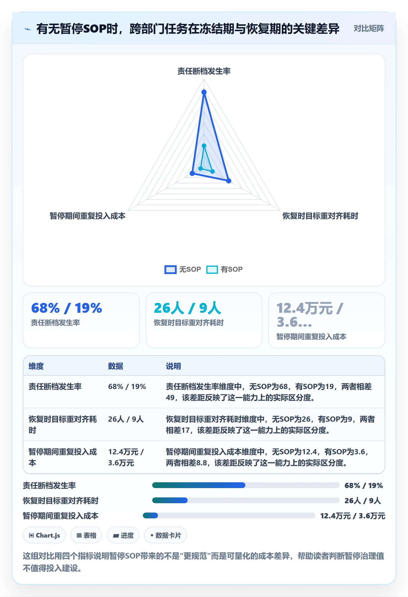 暂停管理指南：跨部门团队如何做好任务执行，最佳实践全流程