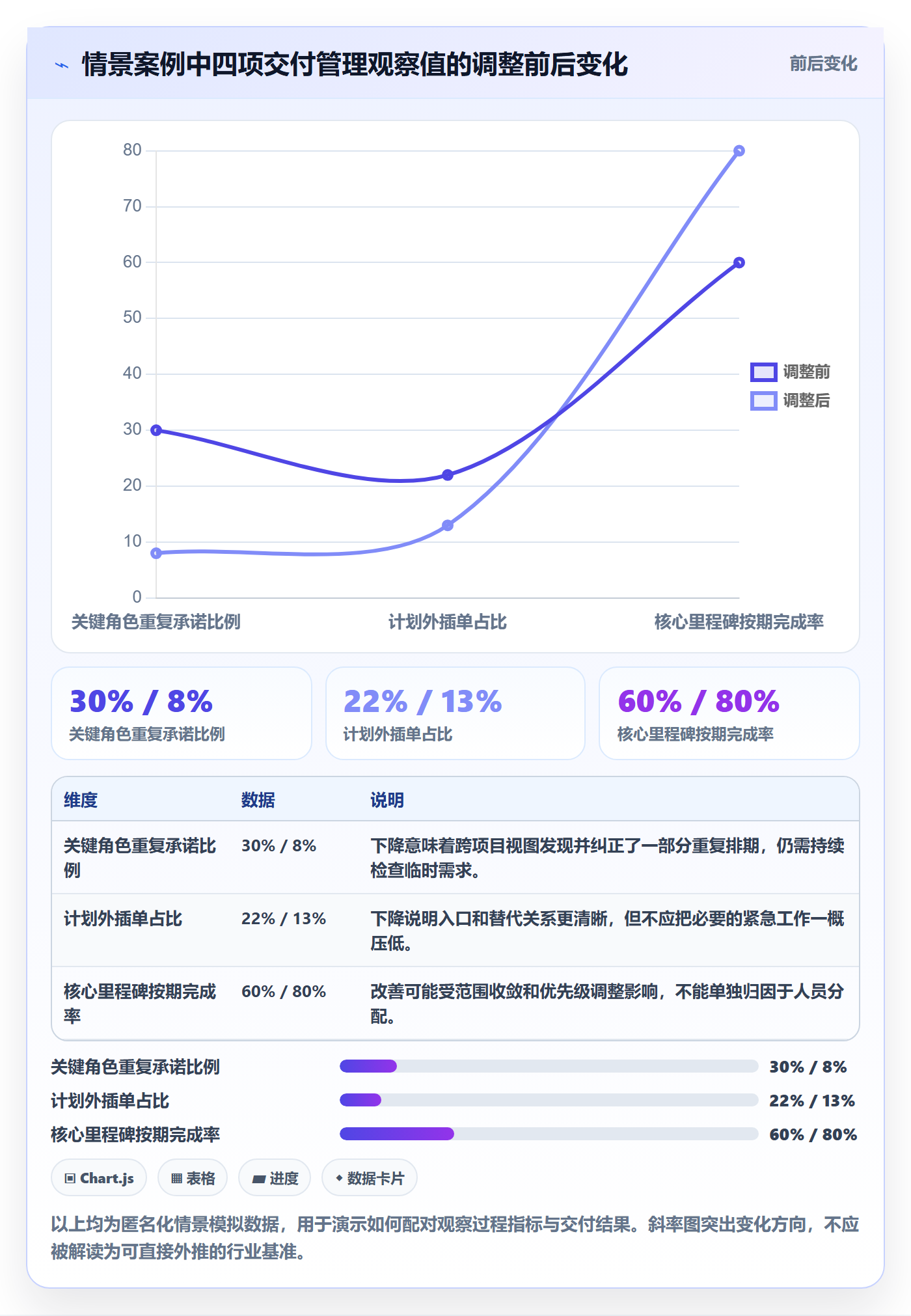 资源落地方案:产品经理开展资源管理的最佳实践案例解析