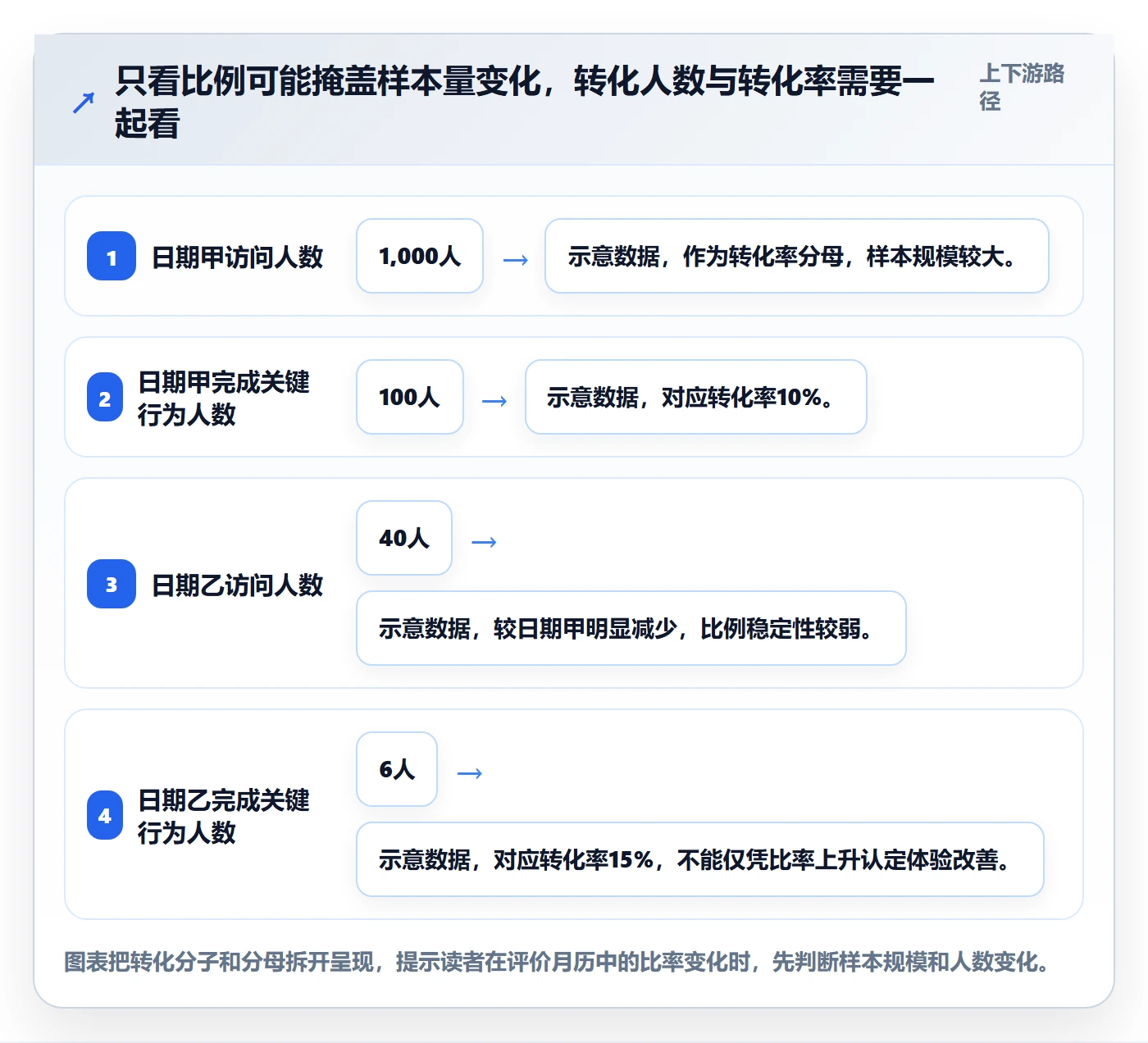日历视图月视图教程:产品经理数据分析,避坑指南