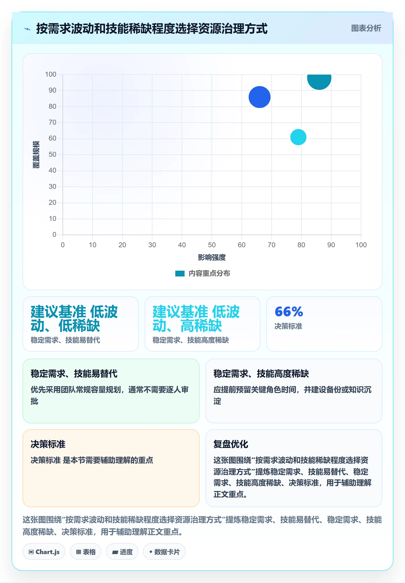 资源占用管理指南：研发团队如何做好资源管理，效率提升全流程