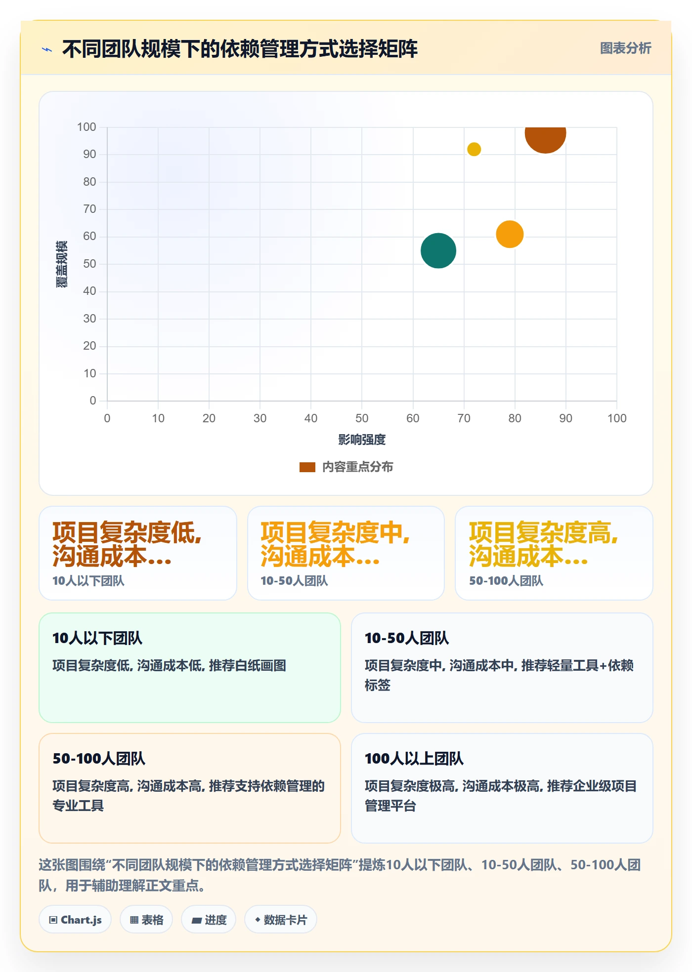 任务依赖关键路径教程:产品经理数据分析,避坑指南