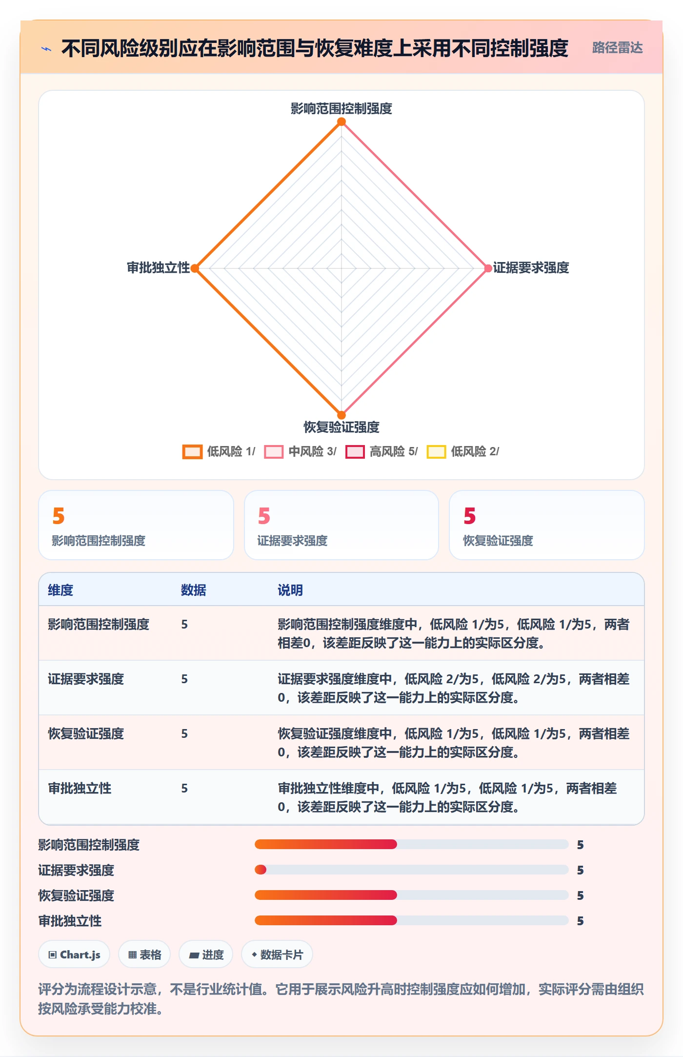 发布检查管理方法大全:企业管理者发布管理流程优化落地清单