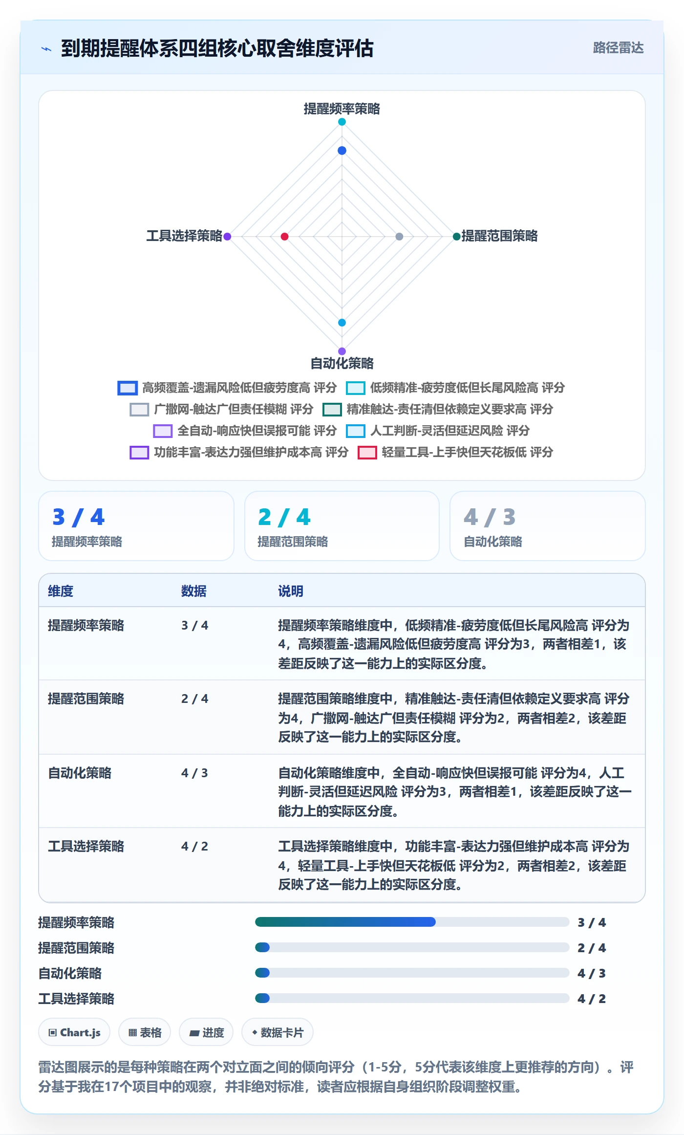 到期提醒最佳实践:管理层任务提醒协同管理,常见问题