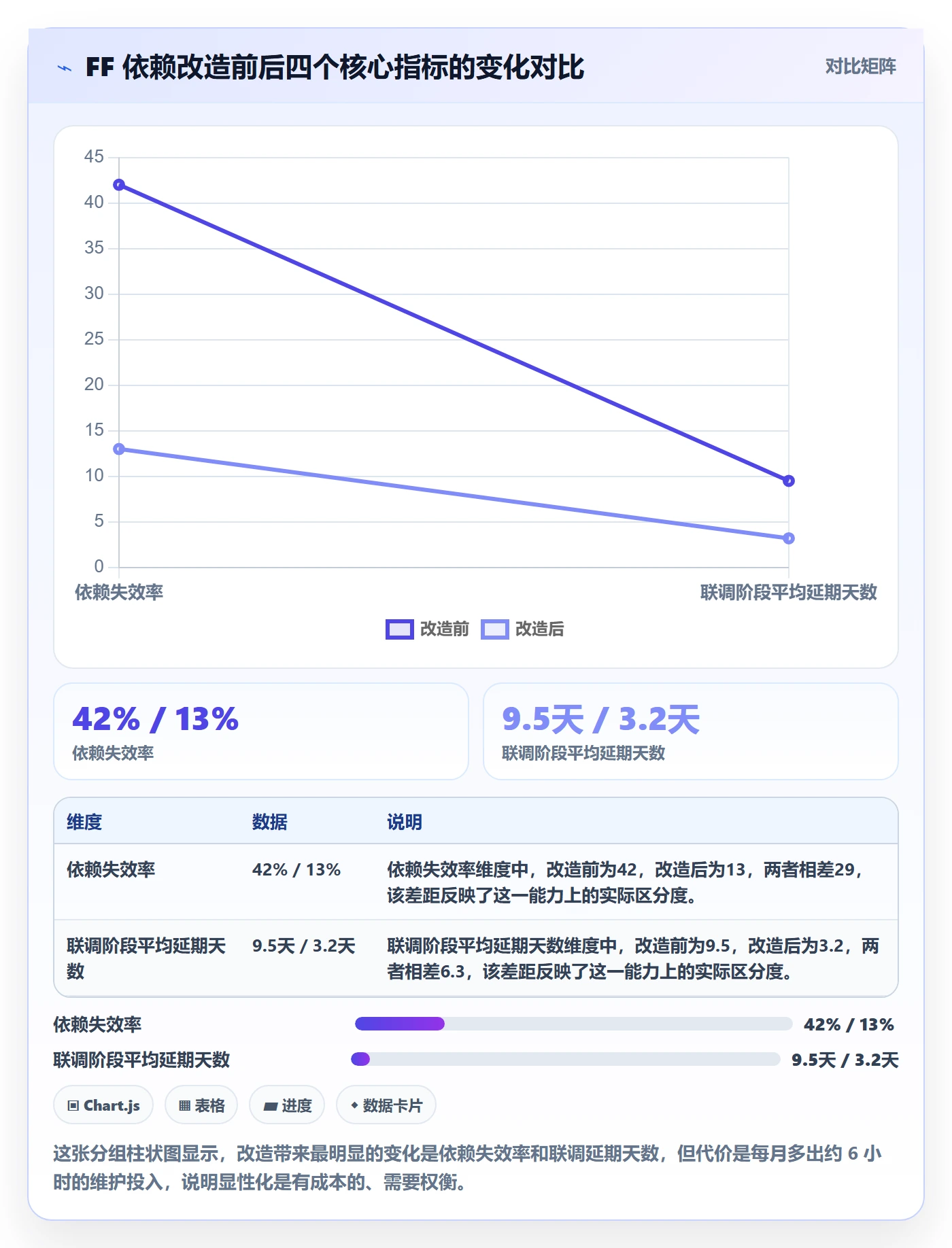 FF怎么做?研发团队流程优化:任务依赖从0到1