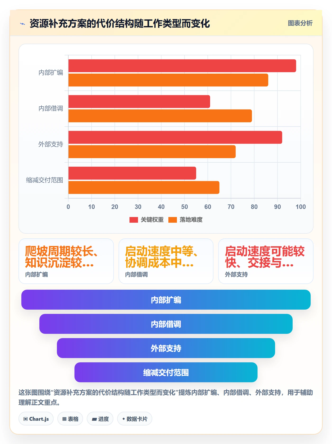 资源负载怎么做？企业管理者协同管理：人力资源计划从0到1