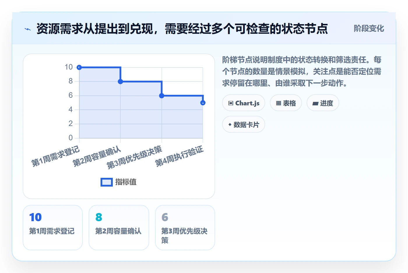 资源落地方案：跨部门团队开展资源管理的制度设计案例解析