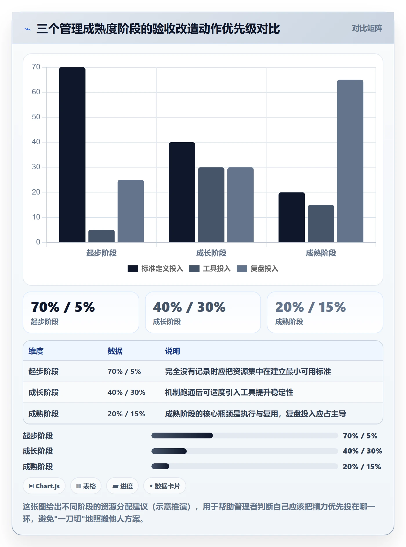 验收记录落地方案：企业管理者开展任务验收的效率提升案例解析