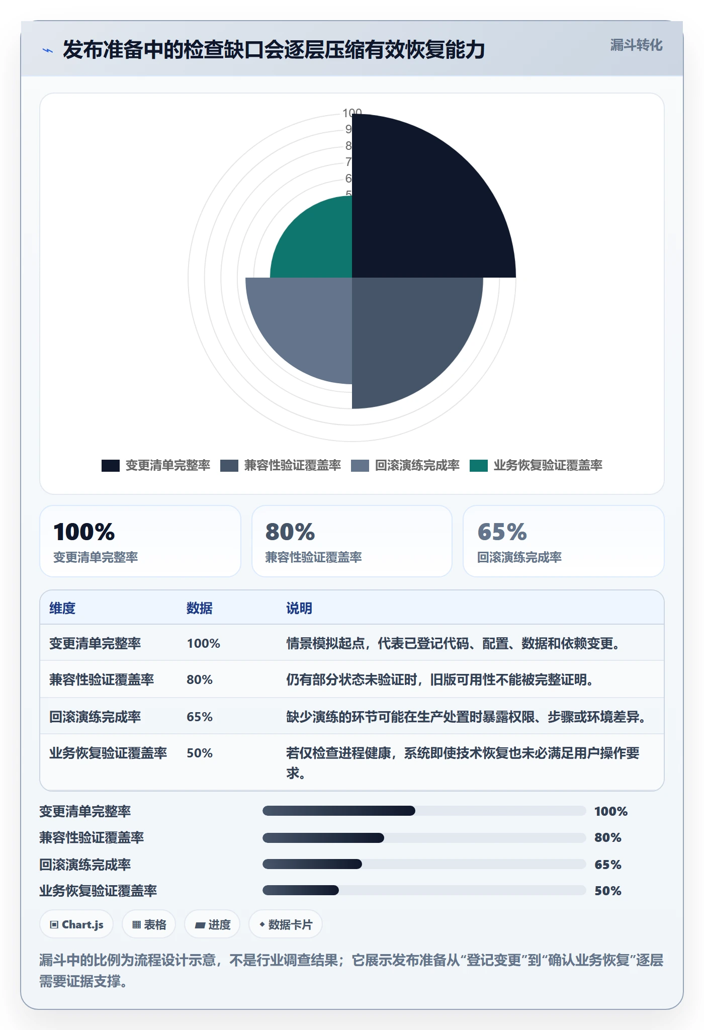 回滚怎么做?项目负责人实操方法:发布管理从0到1