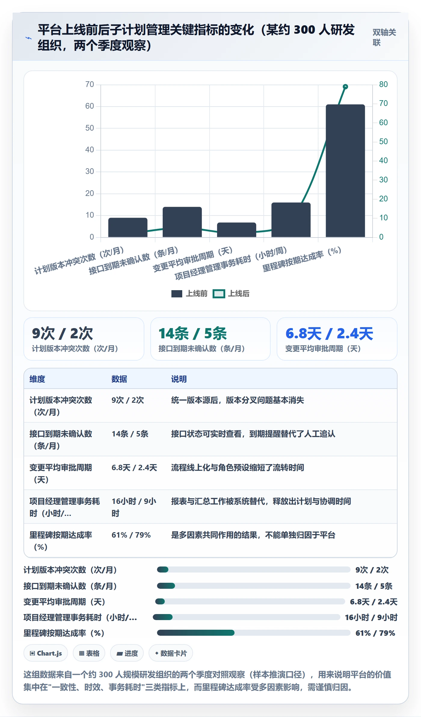 子计划管理指南:管理层如何做好项目规划,落地方案全流程