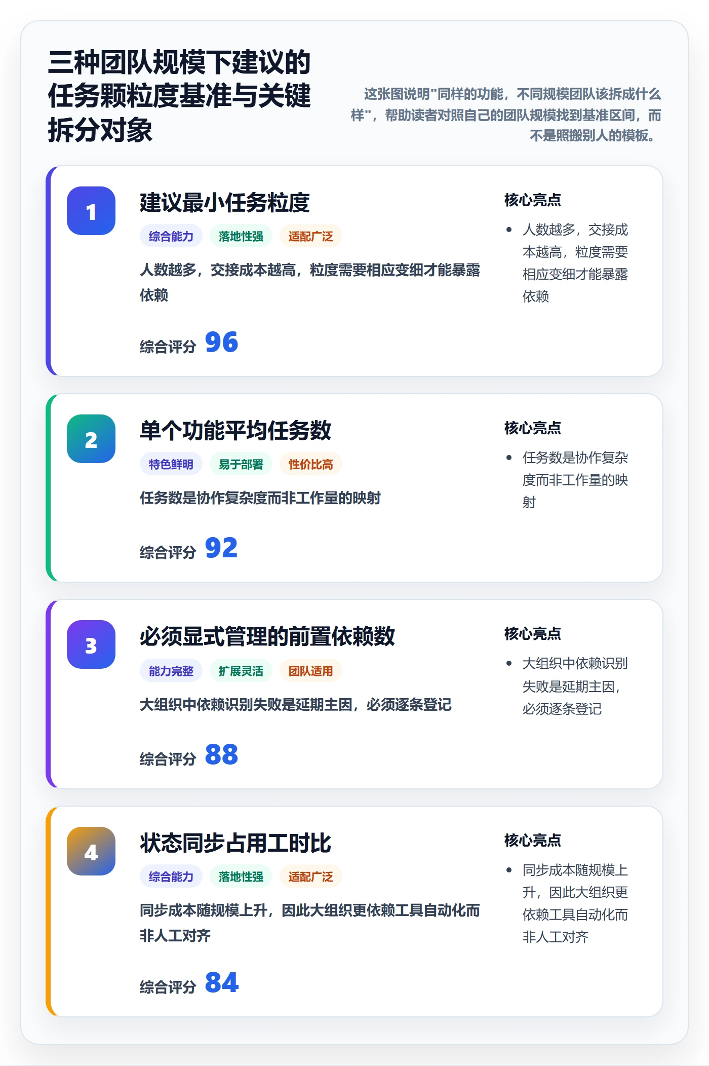 任务拆分怎么做?项目负责人入门指南:任务管理从0到1