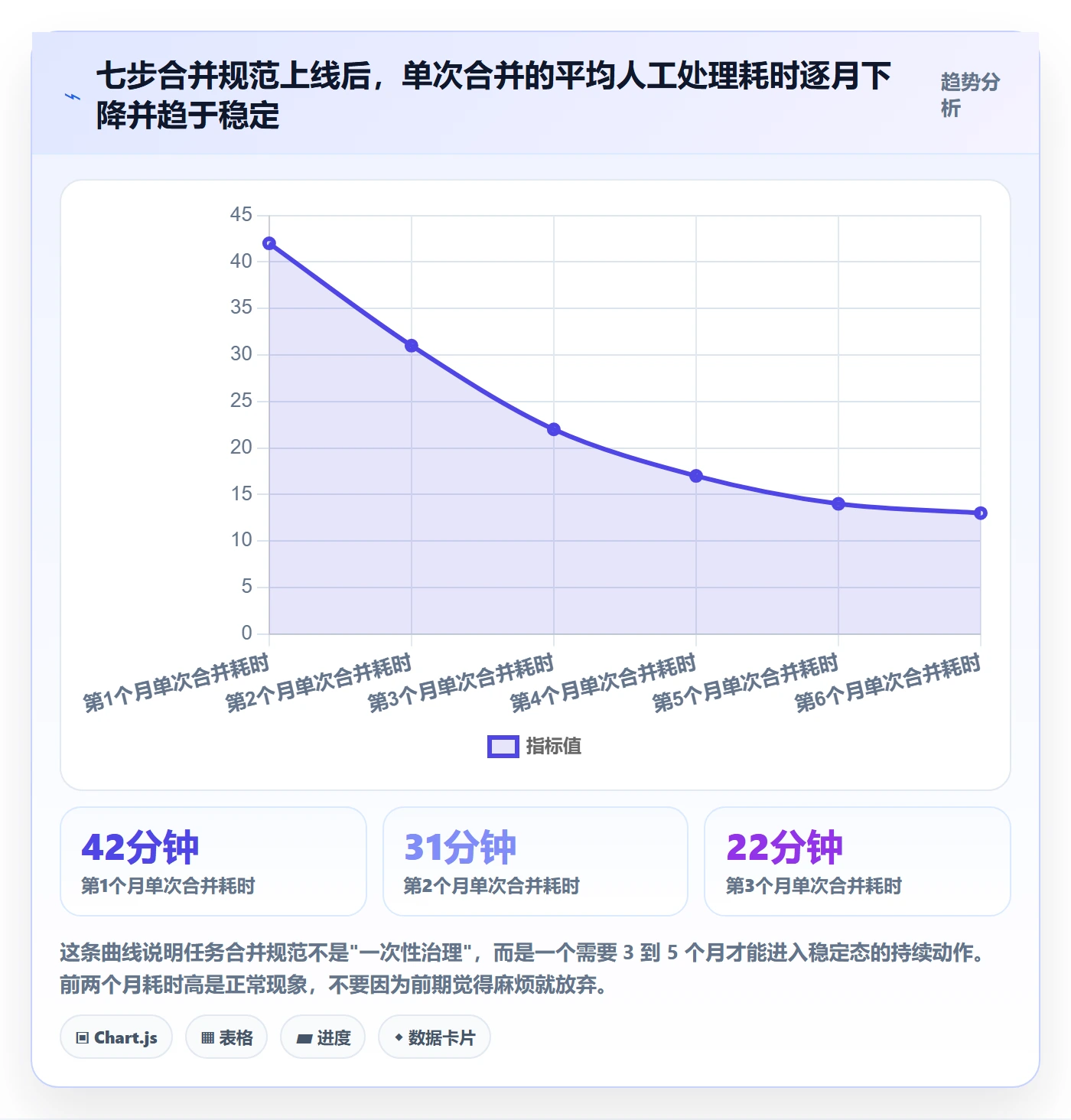任务合并流程与规范:实施团队任务管理入门指南关键指标