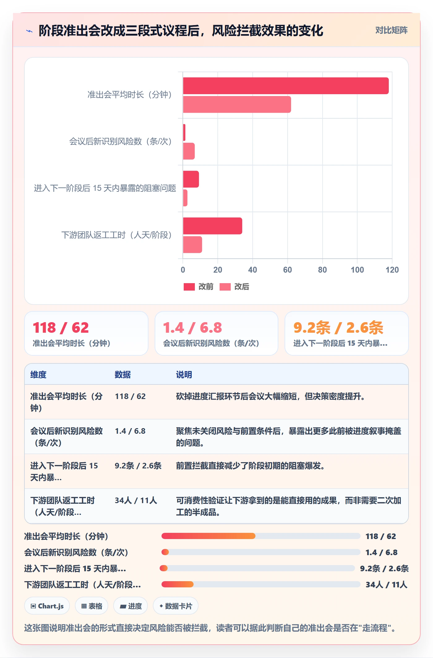 项目阶段阶段负责人教程:项目经理风险控制,避坑指南