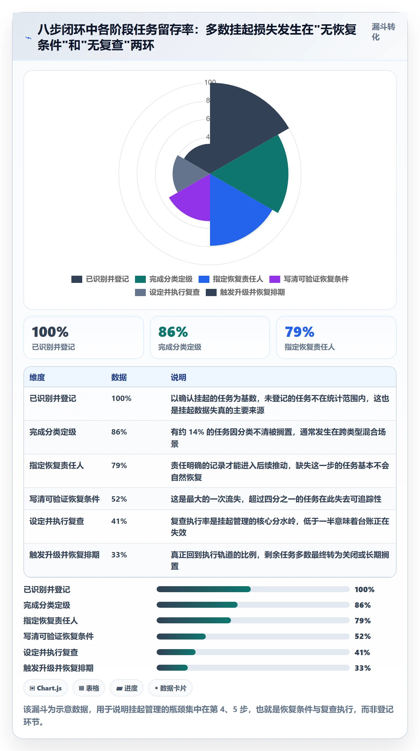 挂起管理方法大全:企业管理者任务执行最佳实践落地清单