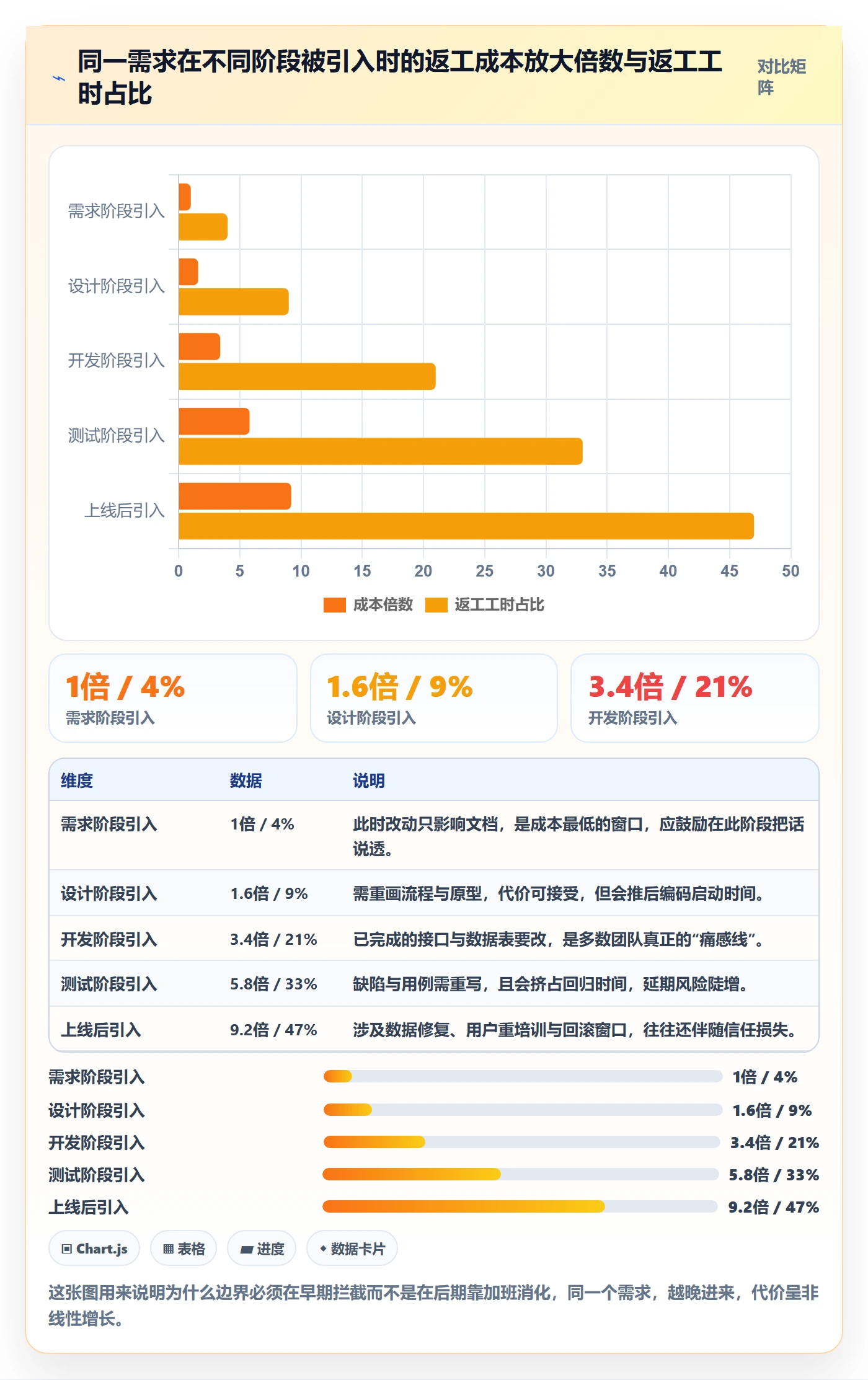 项目范围如何做好范围边界？项目负责人落地方案与操作步骤