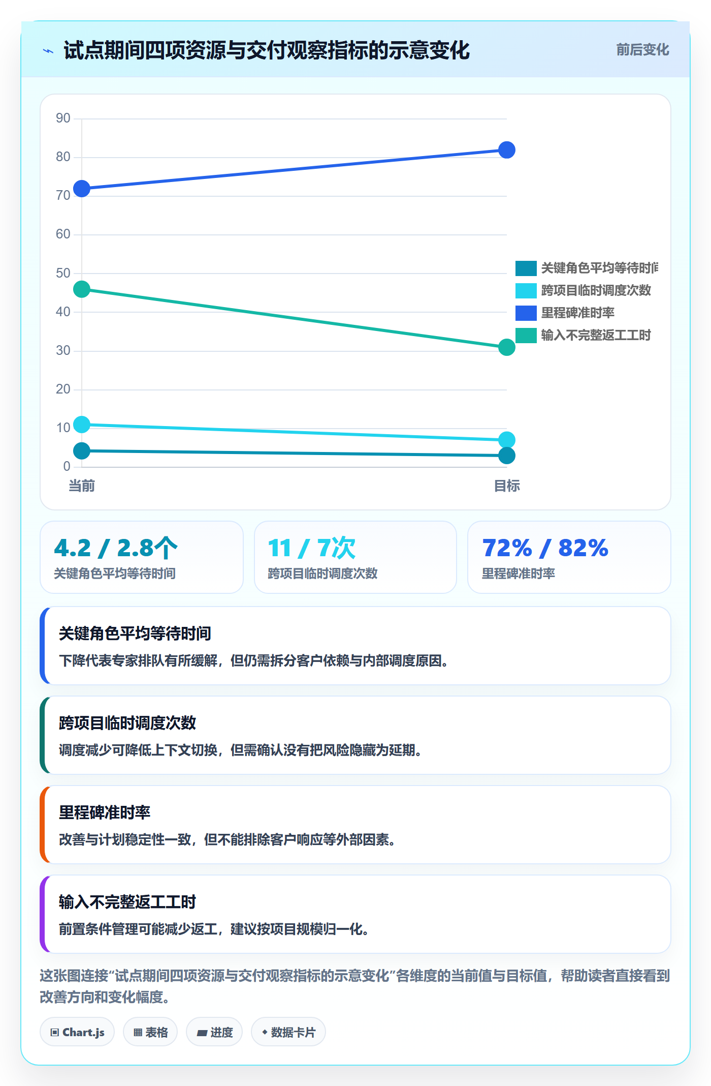 团队实操方法:实施团队提升资源管理效率的效率提升方法与模板