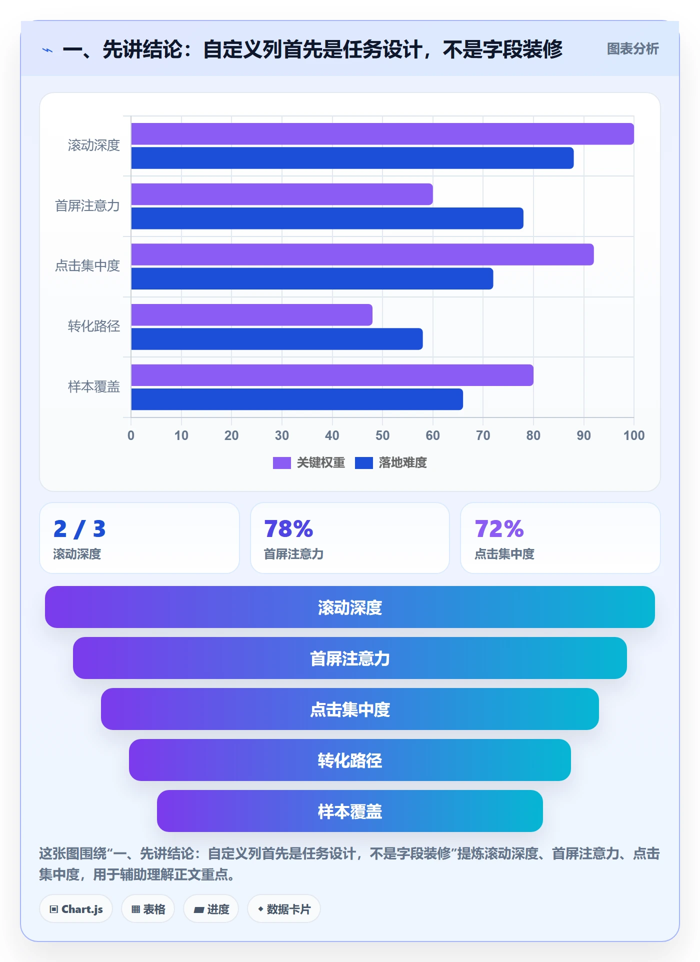 列表视图如何做好自定义列？产品经理实操方法与操作步骤