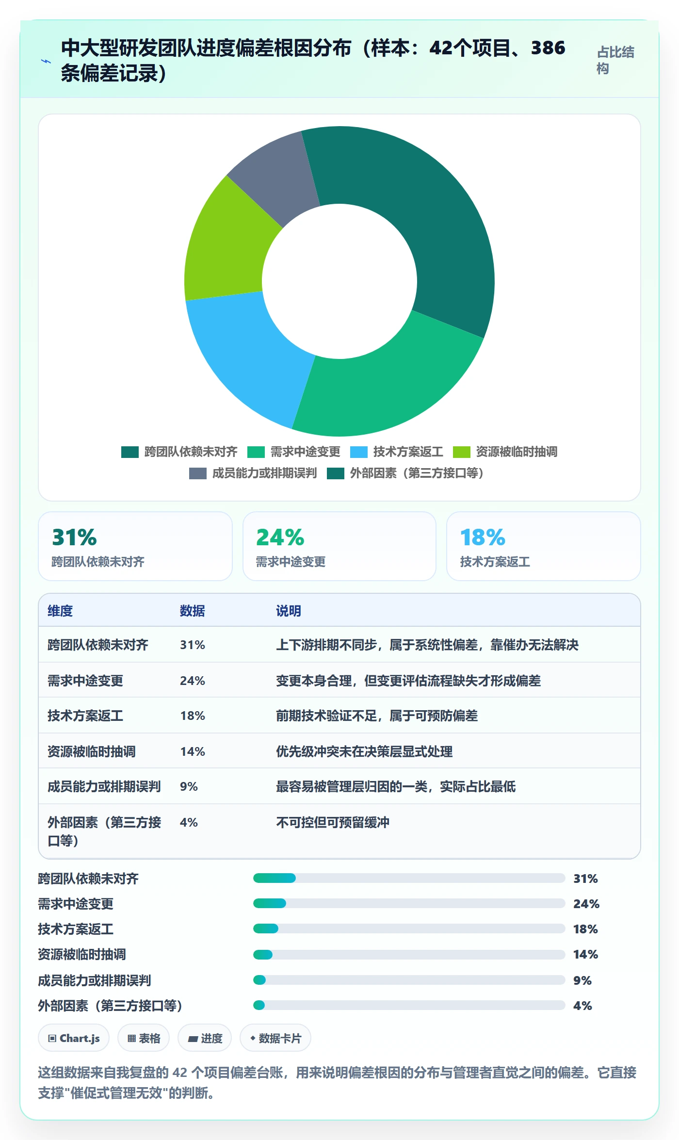 进度偏差管理方法大全:项目成员进度管理风险控制落地清单
