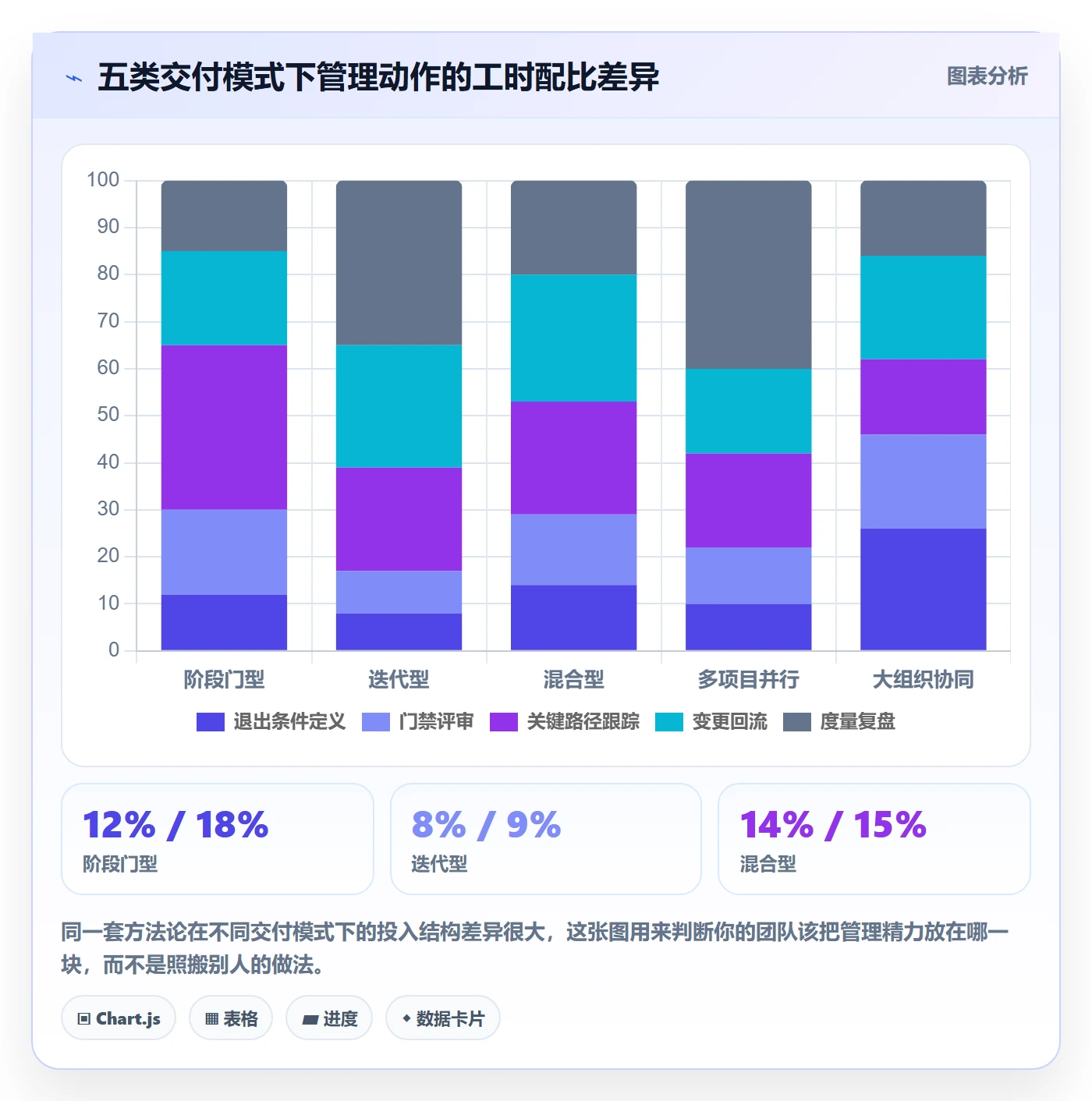 阶段进度管理指南：实施团队如何做好进度管理，流程优化全流程