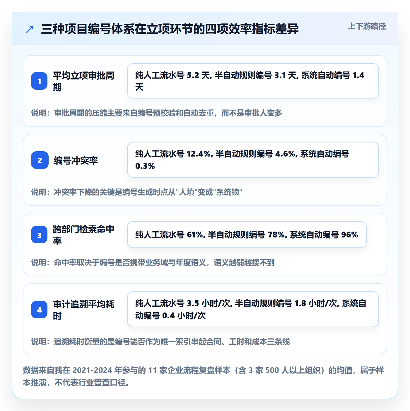 项目编号实操方法：企业管理者提升项目立项效率的入门指南方法与模板