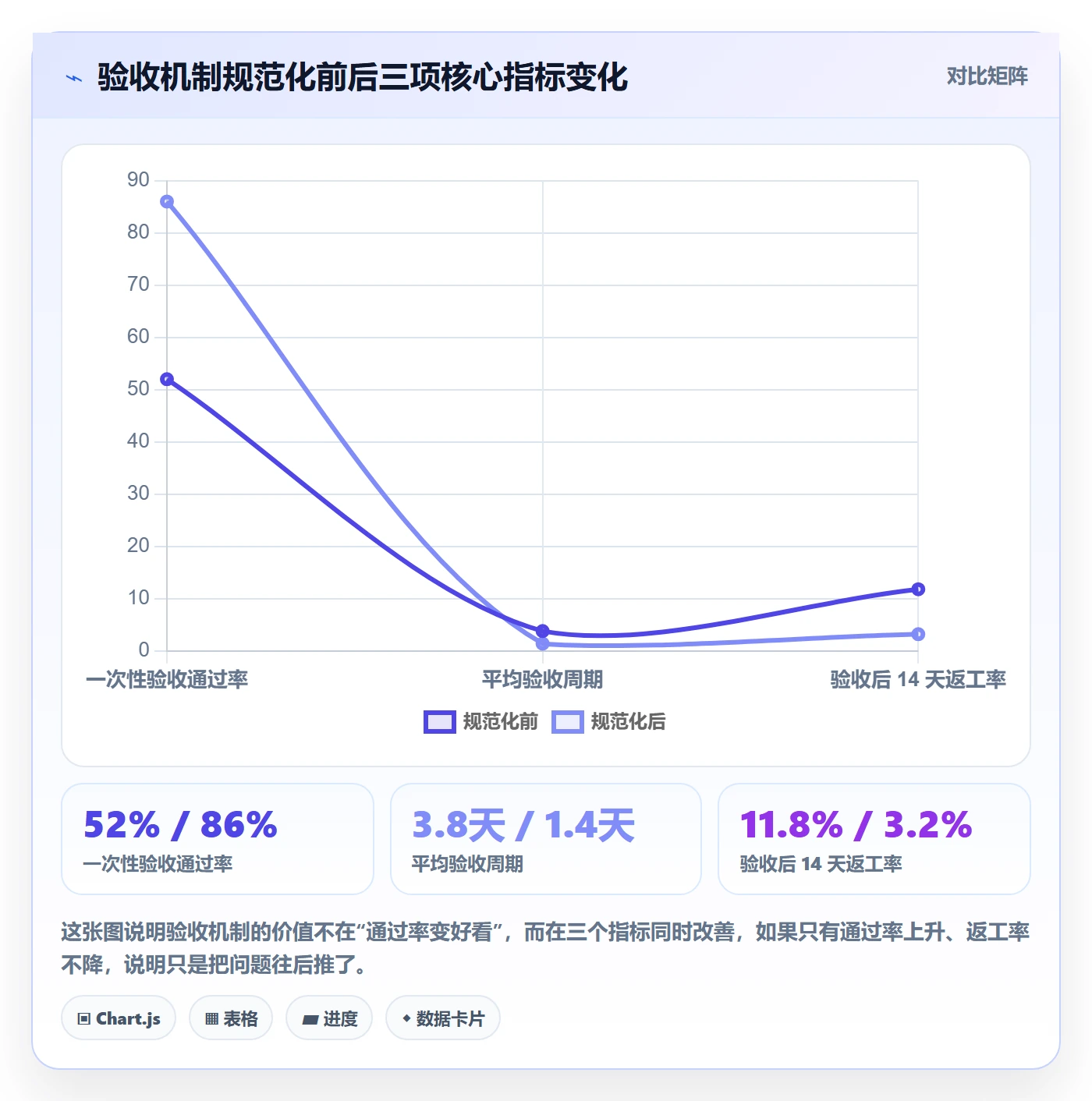 任务验收如何做好确认完成？项目成员流程优化与操作步骤