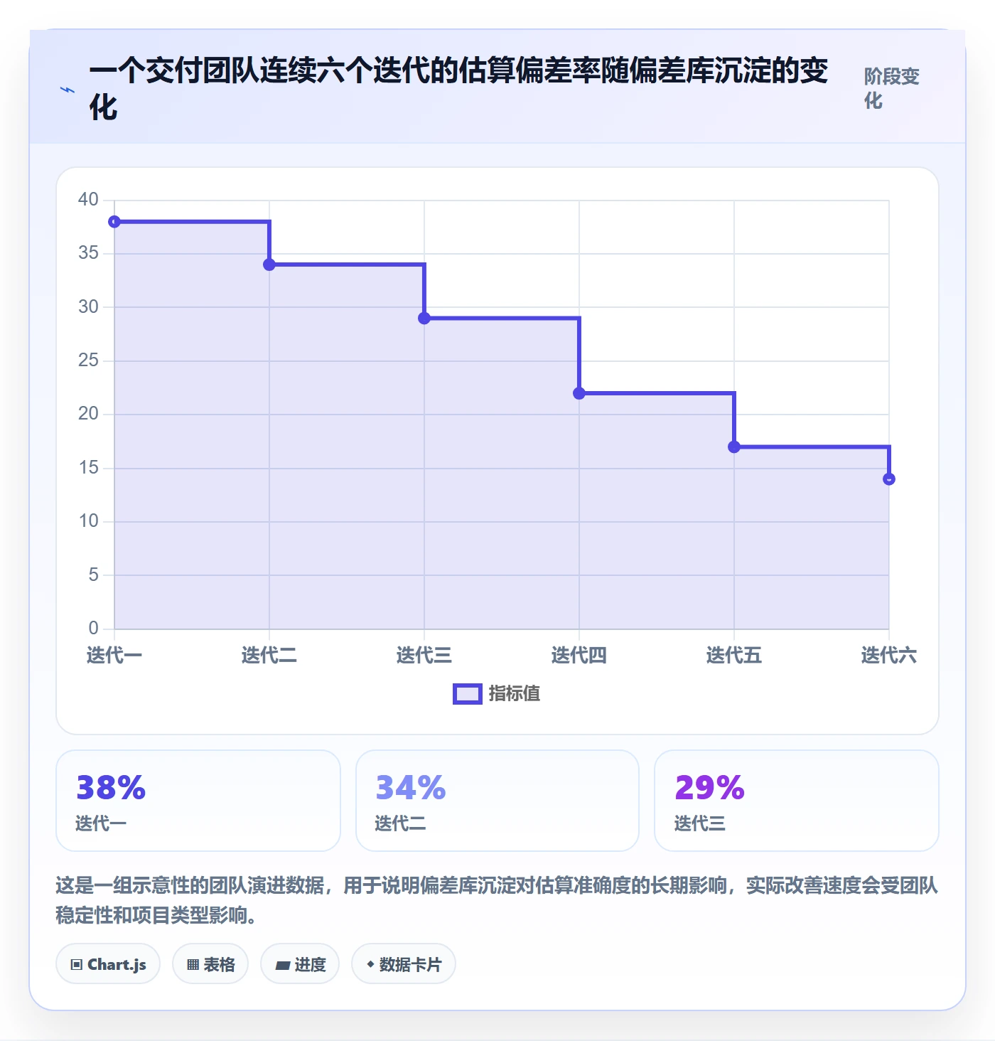 进度偏差管理方法大全:项目负责人进度管理最佳实践落地清单