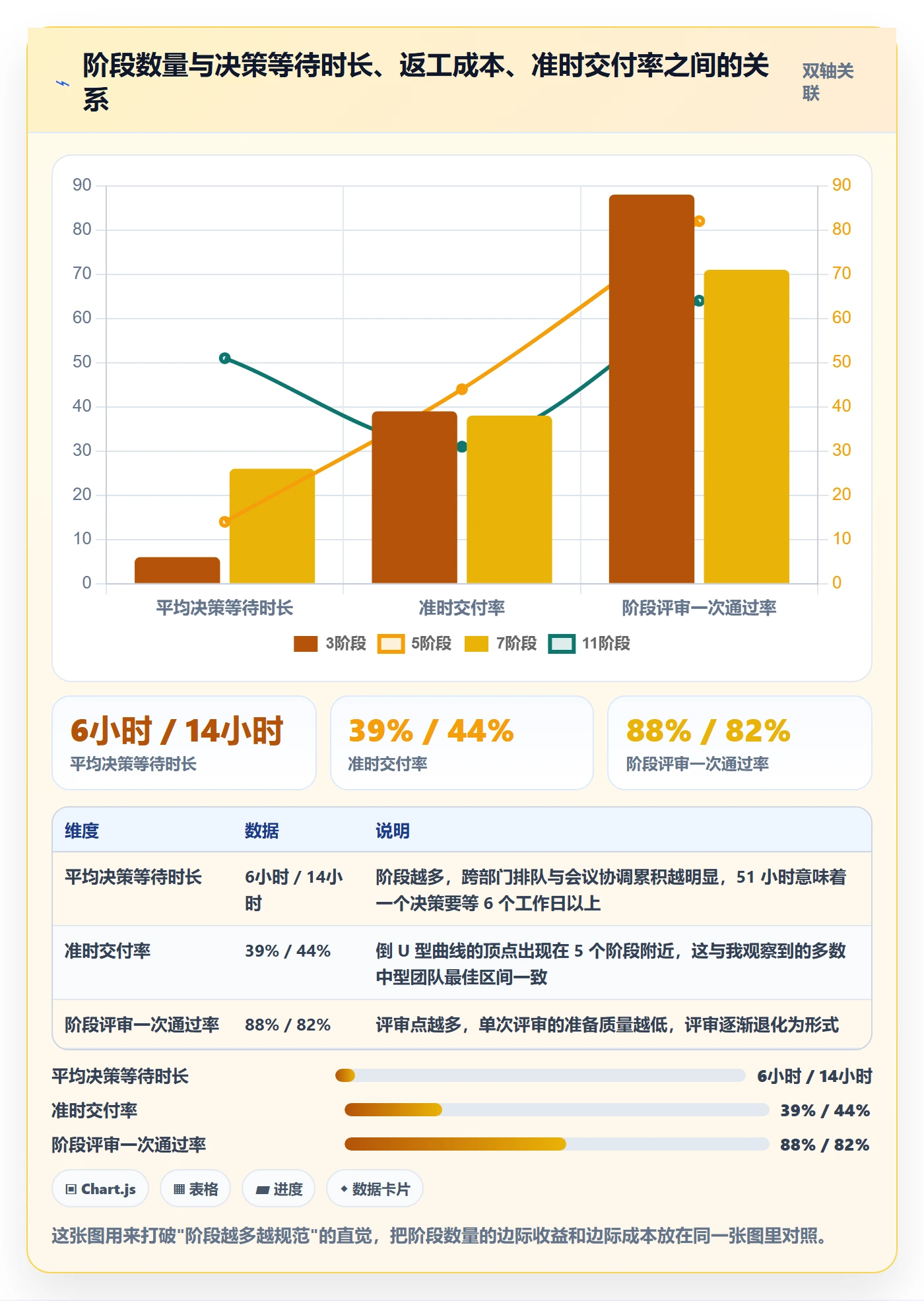 项目阶段阶段划分全流程：项目经理入门指南与一文讲清