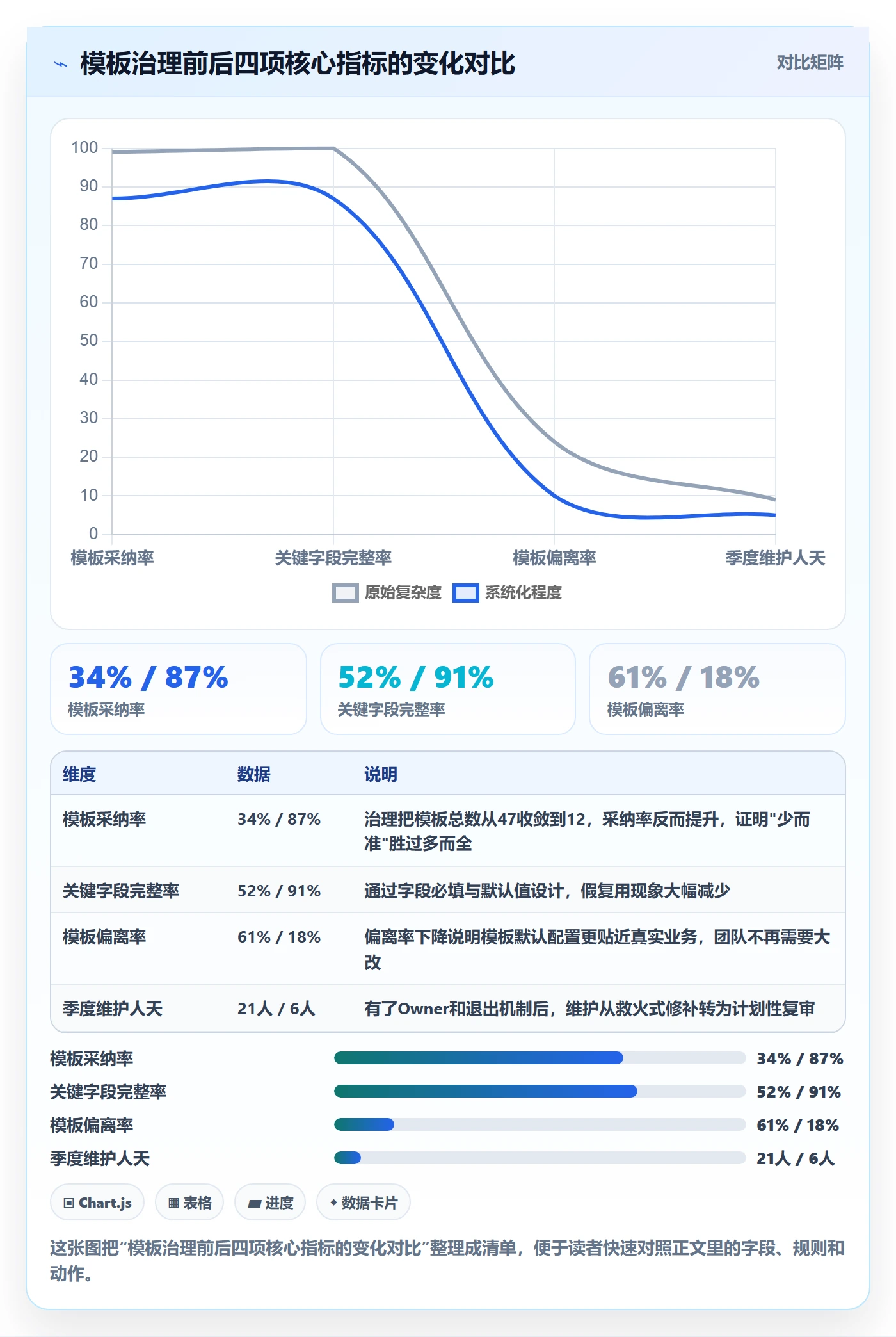 模板复用落地方案：企业管理者开展项目模板的落地方案案例解析