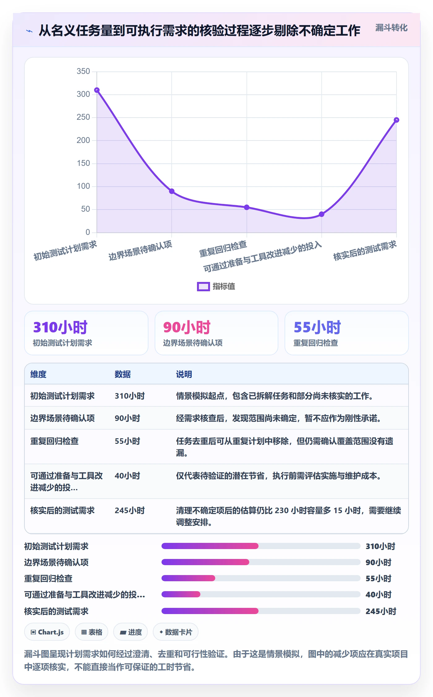 人力资源计划如何做好资源负载？项目经理入门指南与操作步骤