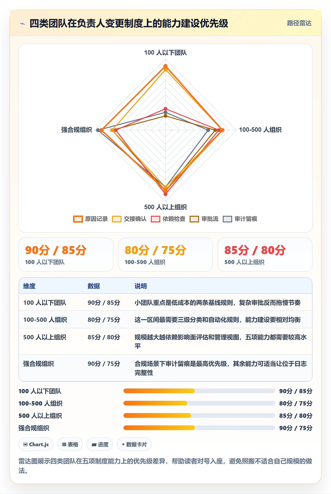 任务负责人变更落地方案:项目成员开展任务分派的制度设计案例解析