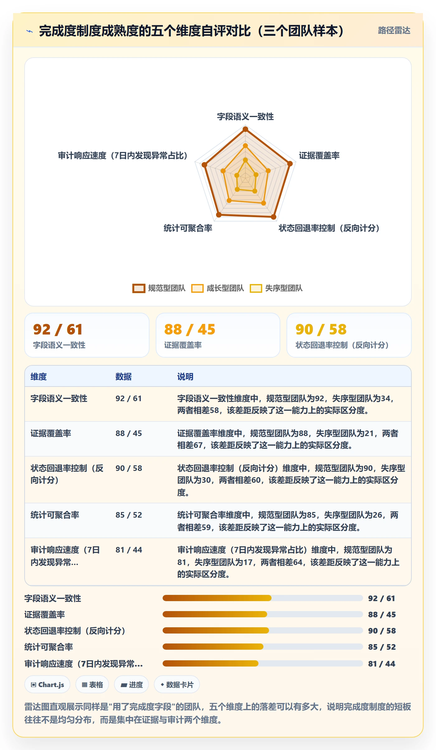 完成度流程与规范：企业管理者任务属性制度设计关键指标