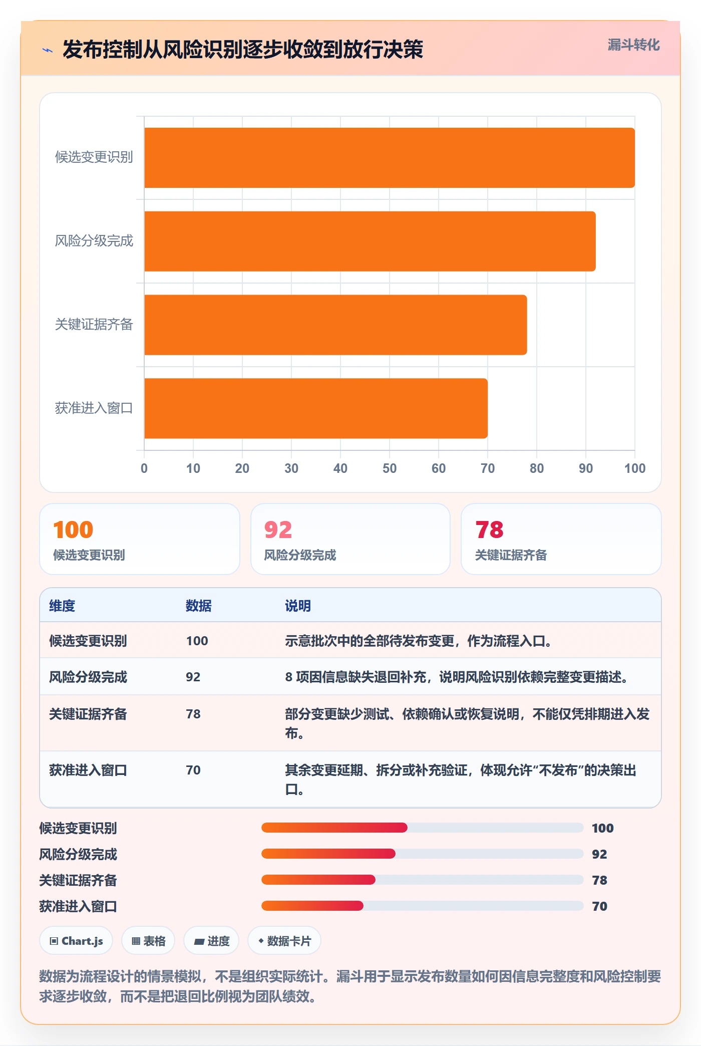 发布检查落地方案：研发团队开展发布管理的风险控制案例解析