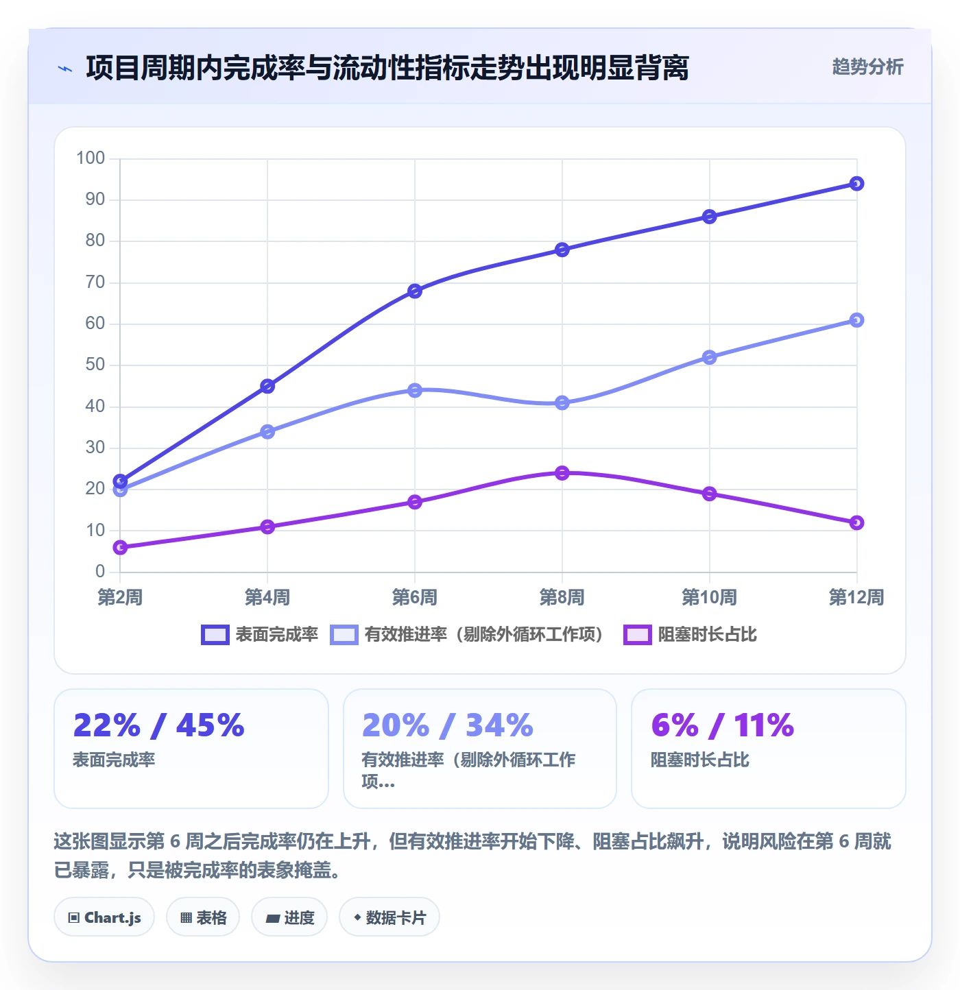 工作项流程与规范:PMO任务管理风险控制关键指标