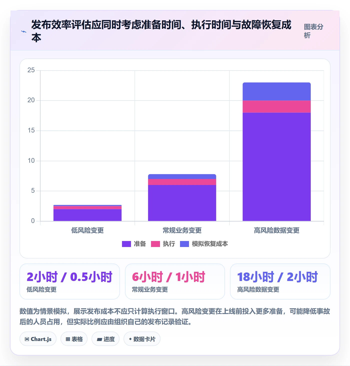 发布管理发布教程:企业管理者入门指南,避坑指南