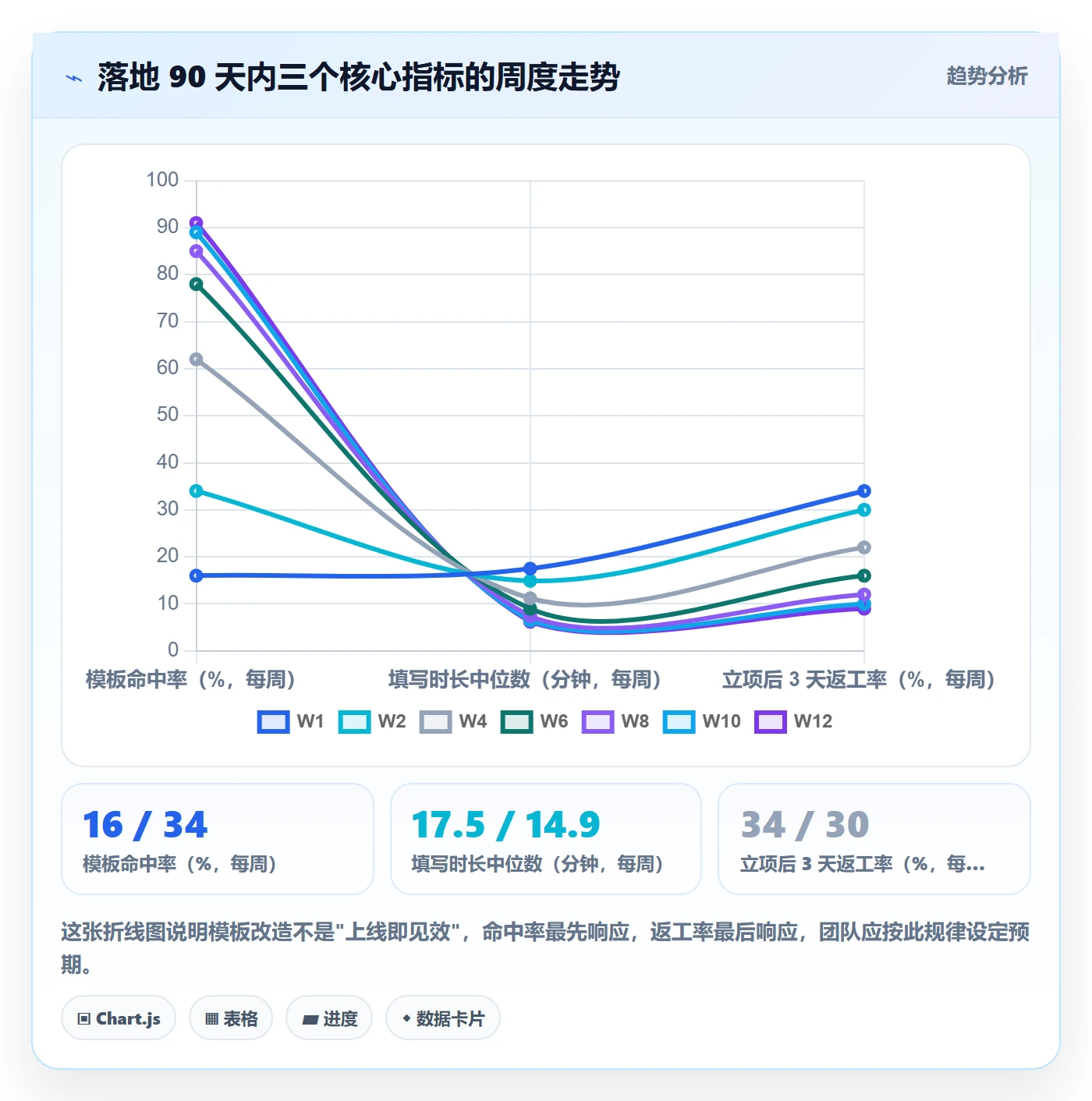 标准项目实操方法:项目成员提升项目模板效率的最佳实践方法与模板