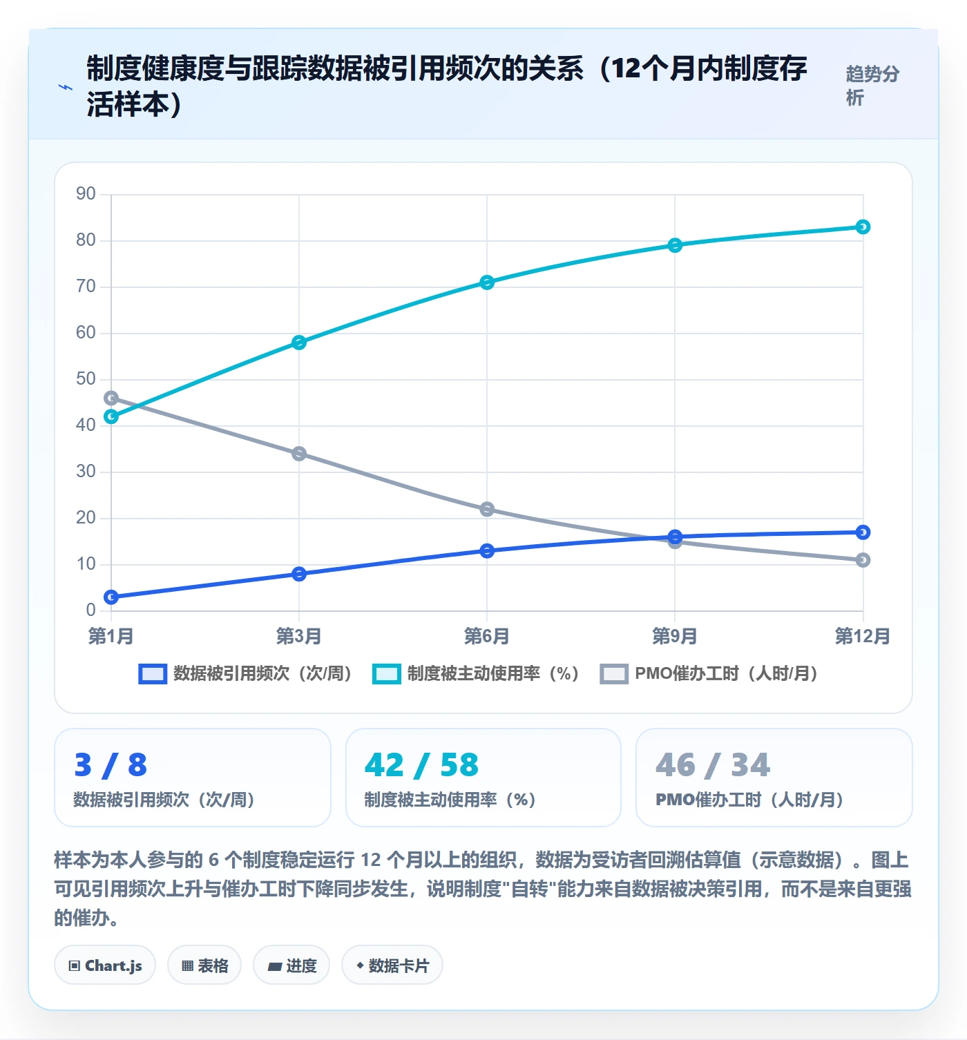 跟踪流程与规范：PMO进度跟踪制度设计关键指标