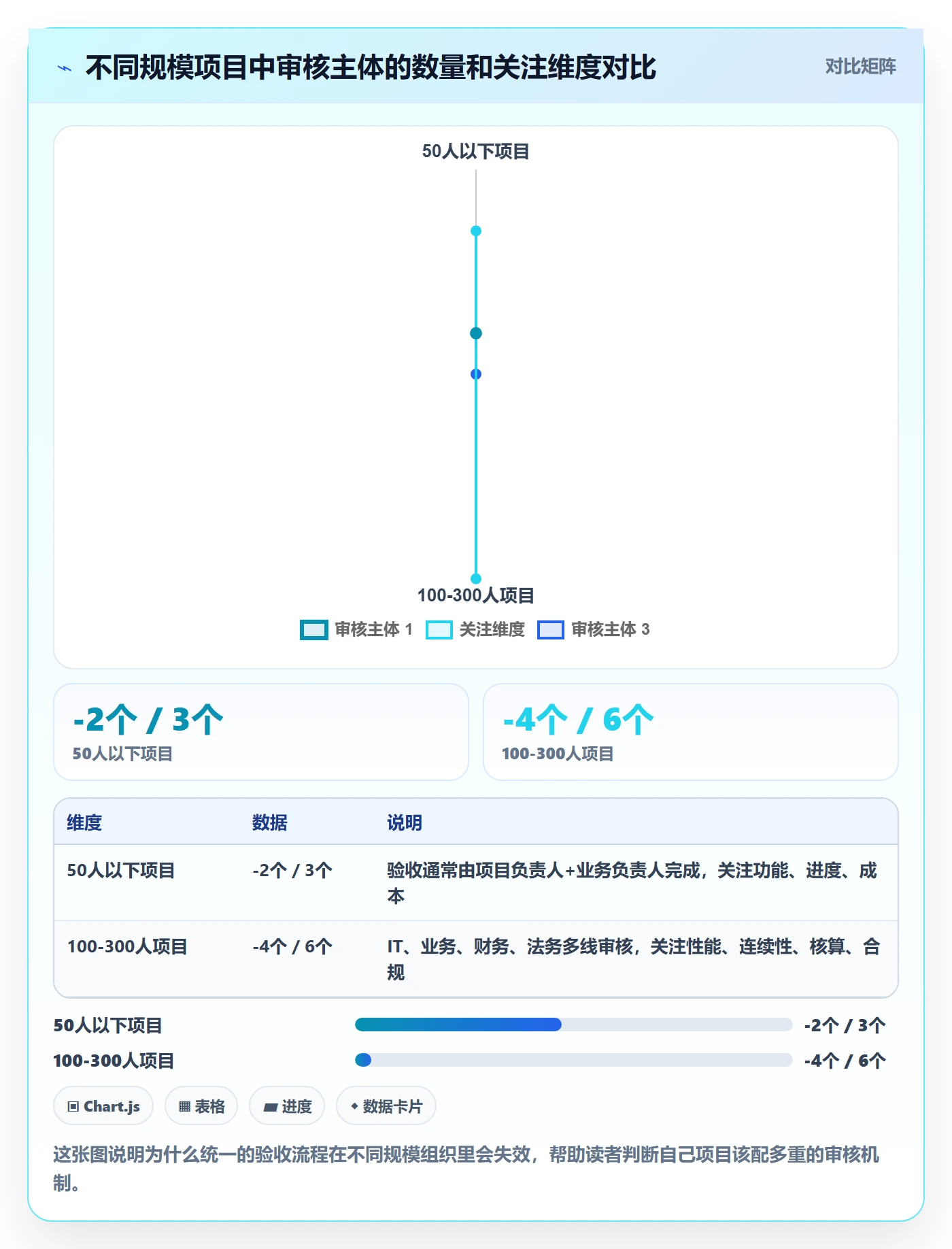 审核管理方法大全:项目负责人任务验收流程优化落地清单