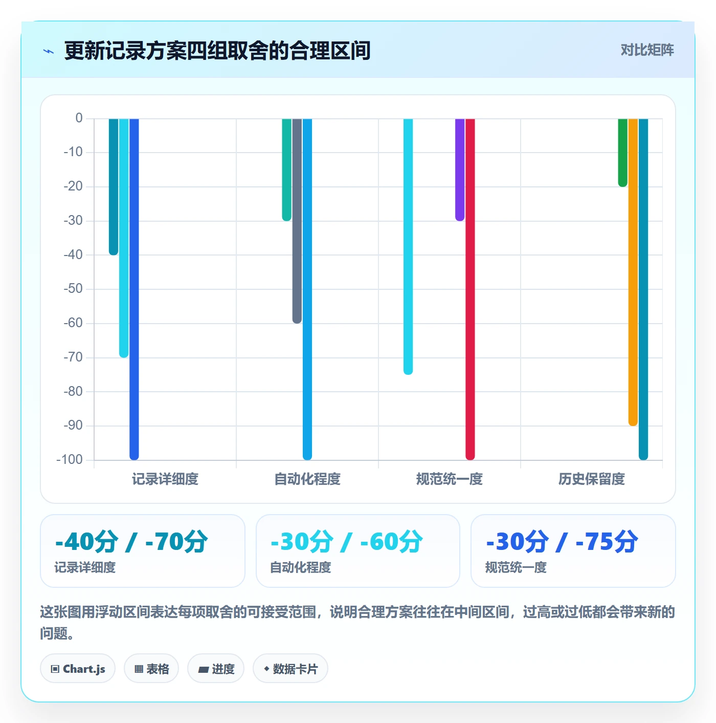 更新记录管理指南：研发团队如何做好进度跟踪，效率提升全流程