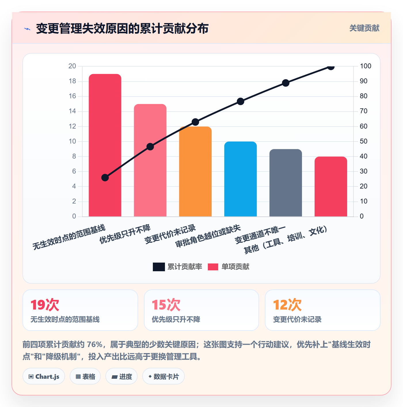 工作范围管理指南:管理层如何做好项目范围,风险控制全流程
