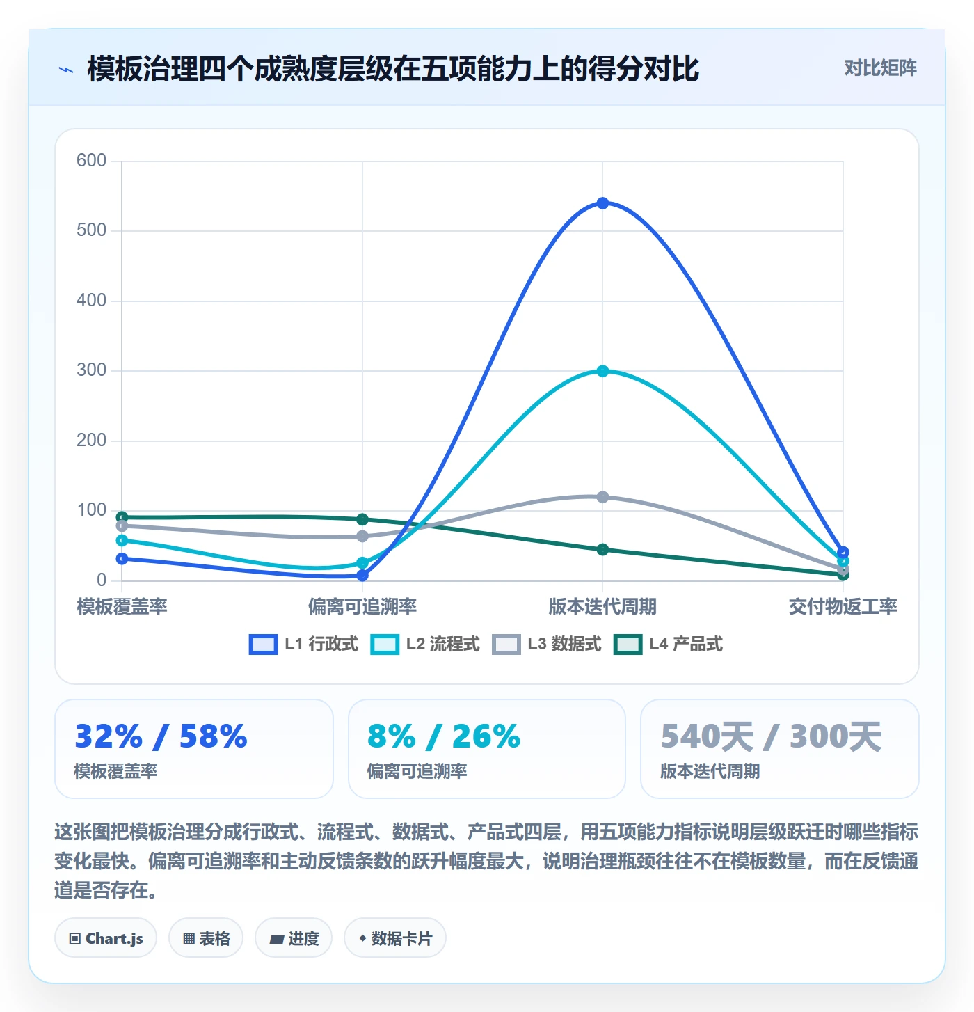 项目模板模板阶段全流程：PMO协同管理与一文讲清