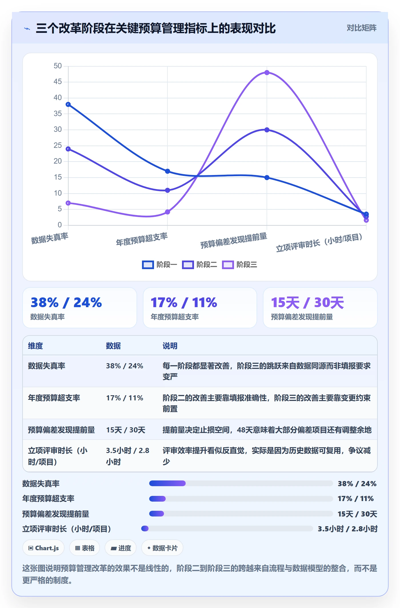预算管理指南:研发团队如何做好项目立项,协同管理全流程