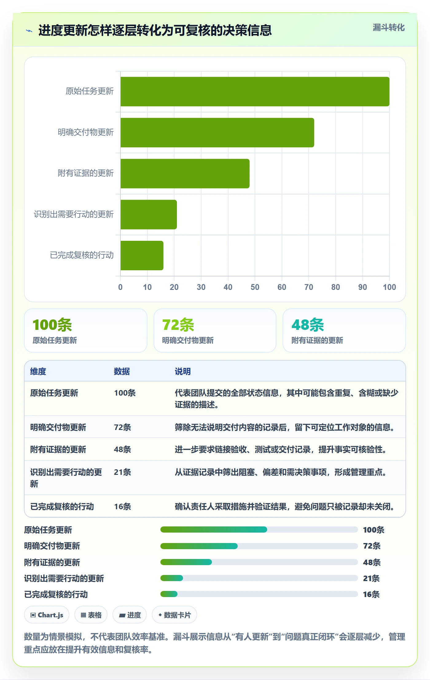 进度跟踪进展教程:项目负责人协同管理,避坑指南