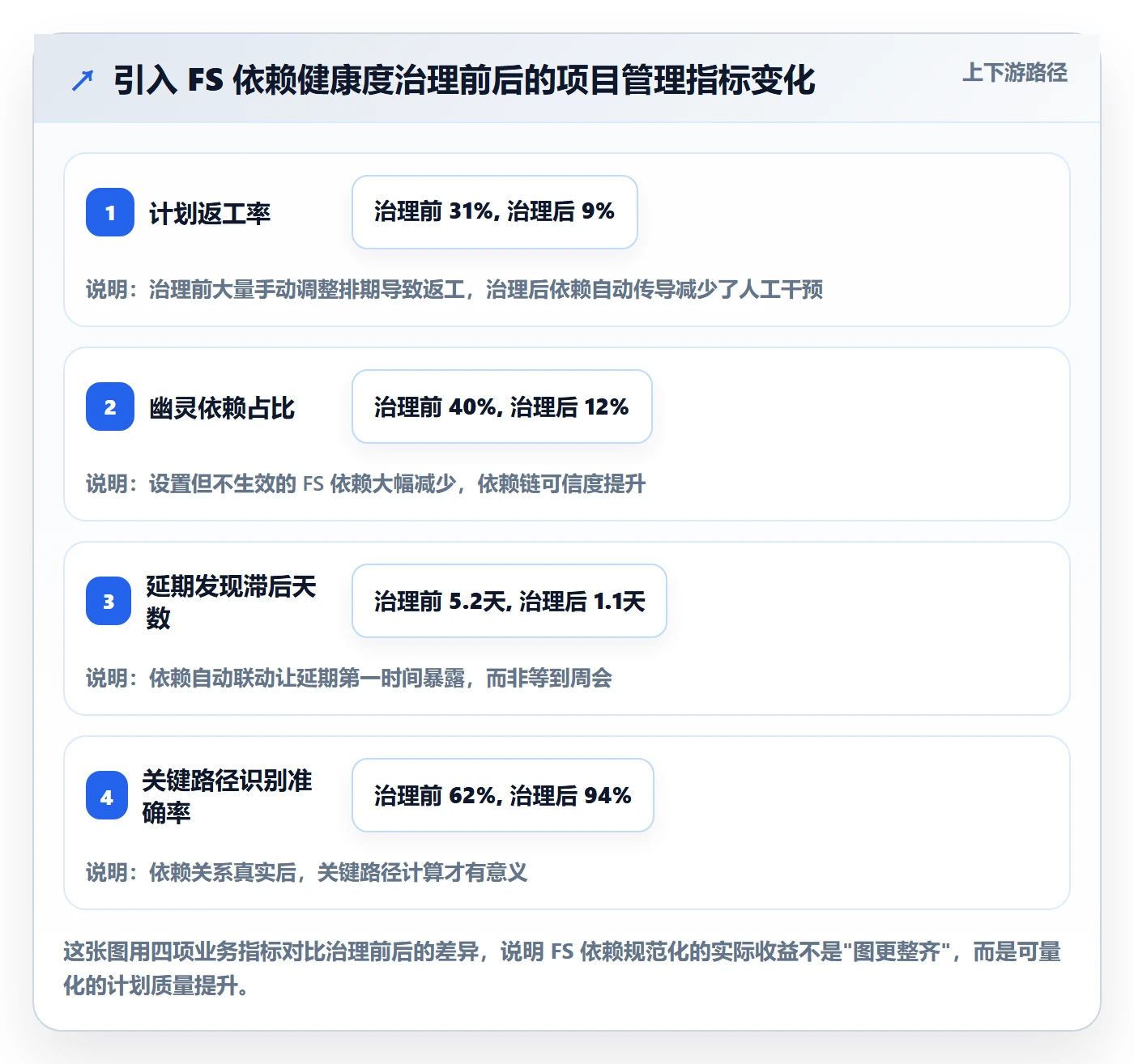 任务依赖如何做好FS？项目成员入门指南与操作步骤